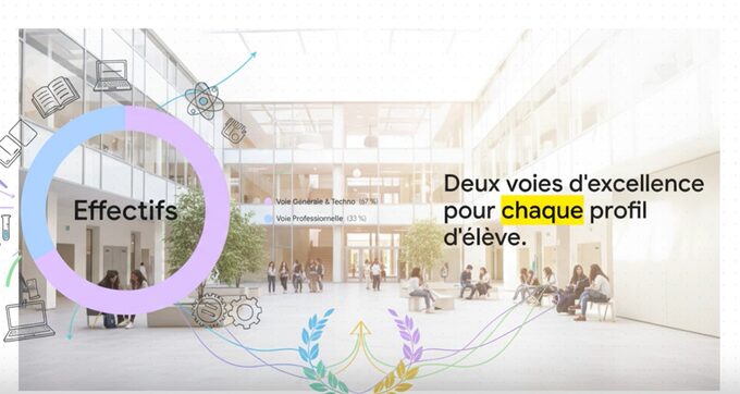 Vidéo pres etab.jpg